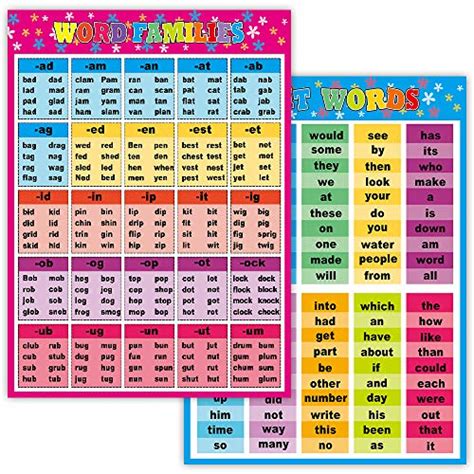 2 Sight Words And Word Families Posters 173x243inch Large