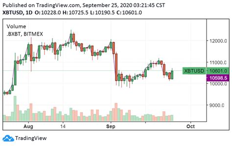 Buy, sell and trade on our secure exchange and track your portfolio's growth. 3 เหตุผลที่นักเทรดกลับมามองเป็นขาขึ้นหลังจากราคา Bitcoin ...