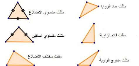 قياس الزوايا والمسافات وفروق الإرتفاعات. قوانين المثلثات والزوايا - spacecowboy21.blogspot.com