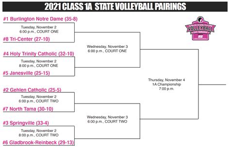 2021 Class 1a And 2a State Volleyball Pairings Kjan Radio Atlantic