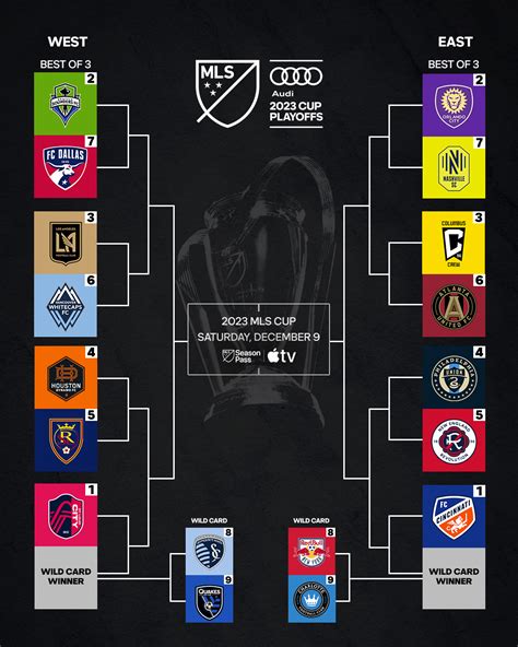 Audi 2024 Mls Cup Playoffs Bracket Rani Valeda