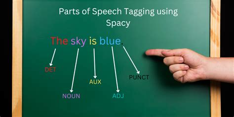 Pos Tagging In Nlp Using Spacy Askpython