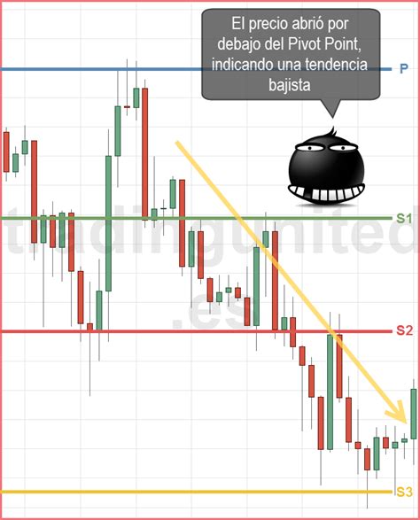 Que Es Punto Pivote Forex Mv Forex Money Exchange