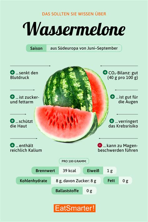 wassermelone eat smarter