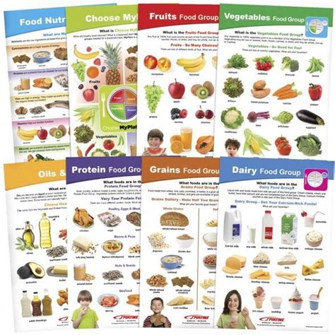 Sportime Myplate Bulletin Board Chart Set Grades 1 To 4 8 Pieces Nutrition Chart Nutrition