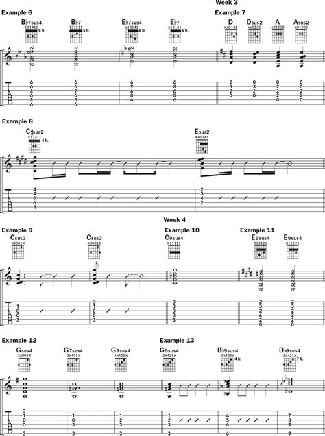 Video Lesson: Harnessing the Power of Sus Chords – Acoustic Guitar