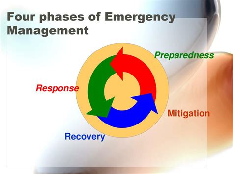 Ppt Earthquake Severe Weather And Disaster Preparedness Powerpoint