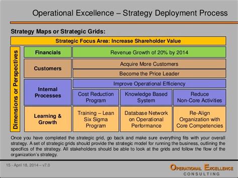 How To Achieve Operational Excellence Infografik Grafik