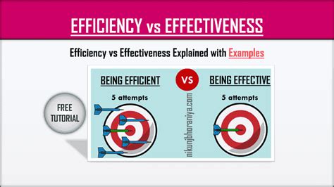 Difference Between Efficiency And Effectiveness Six Sigma
