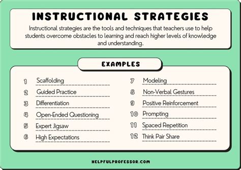 102 Instructional Strategies Examples A To Z 2024