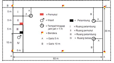 Maybe you would like to learn more about one of these? Peralatan dan Peraturan Permainan Kasti | PUTI BALQIS