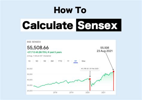 How Sensex Is Calculated Getmoneyrich