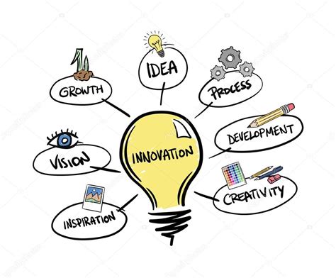 En la página categorías de plantillas, haga clic en > diagrama de lluvia de ideas > crear. Digital generado lluvia de ideas de innovación — Vector de ...