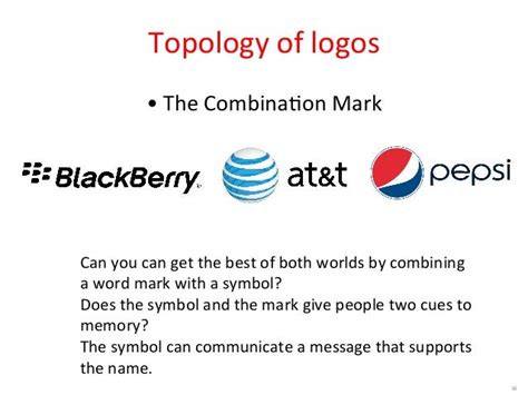 Brand Architecture Logo Topology Naming And Tag Lines