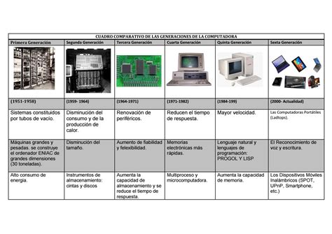 Cuadro Comparativo Clasificacion De Las Computadoras Kulturaupice The