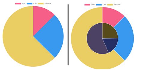 Chart Js Pie Chart With Best 3 Examples Market QNA