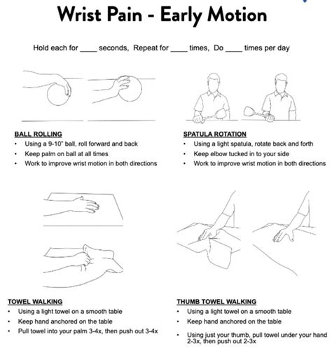 Ulnar Sided Wrist Pain Hand Therapy Academy