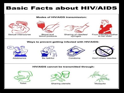 Hiv Aids And Prevention Programs By Br Sarath Thomas Sarathcthomas