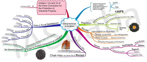 Mind Maps Geographical Indication General Studies 3 Iasbaba