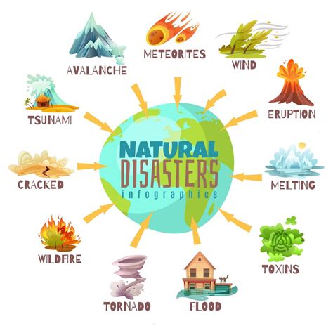 Natural Disasters Facts For Kids