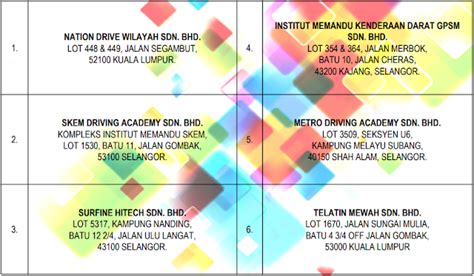 Cara buat qr code, selepas daftar mysejahtera. Cara buat Lesen PSV Grab - Ujian PSV Grab | Cara daftar ...