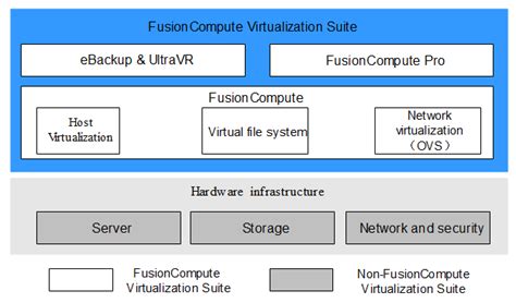Which Of The Following Best Describes Virtualization