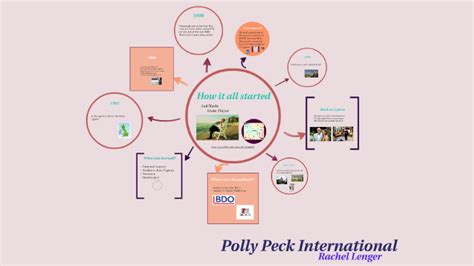 Polly Peck International By Rachel Lenger On Prezi