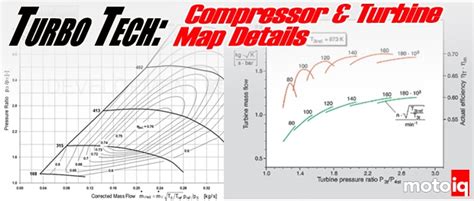 Turbo Tech Compressor And Turbine Map Details Motoiq