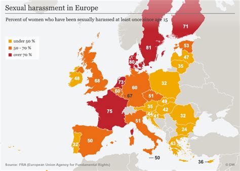 What Do Europeans Consider Sexual Harassment Europe News And Current Affairs From Around The