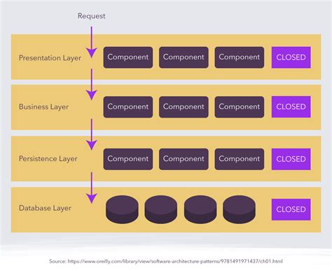 How To Choose The Right Software Architecture Pattern 2022