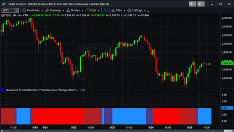 Trend Monitor Indicator For Tradestation Quantum Trading Indicators