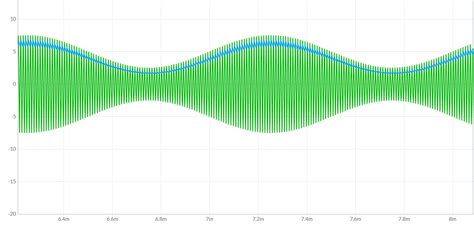 Join our community of 625,000+ engineers. circuit design - Envelope detector and distortions ...