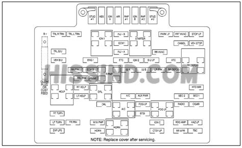 1999 99 Chevrolet Silverado Fuse Diagram