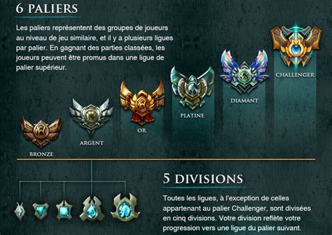 League Of Legends Revoit Son Système De Classement Des Joueurs