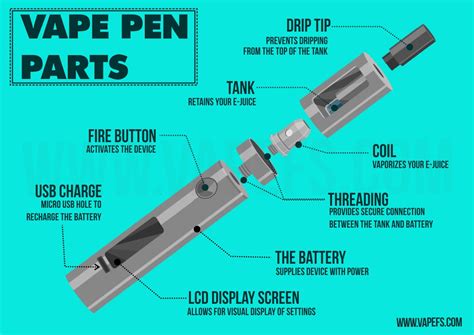 To turn on and off an ecig vape pen the firing button is used to activate the power supplied from the attached battery. What Is A Vaping Pen And How To Use It | nevadagives.org