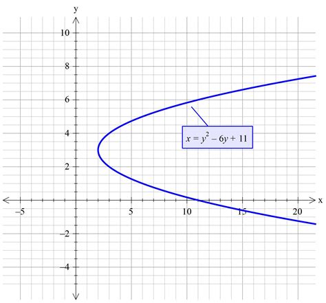 Zsqrtx2 Y2 Graph 553652 Graph Of Zsqrtx2y2 1 Nyosspix0hyx