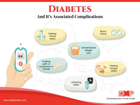Diabetes And Its Associated Complications Blog By Datt Mediproducts