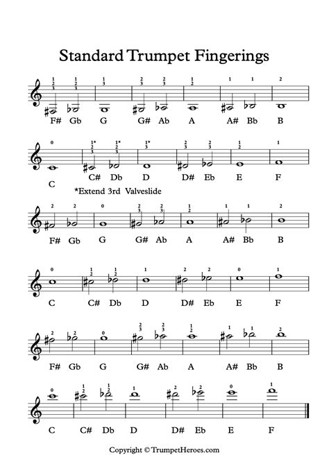 Trumpet C Scale Finger Chart