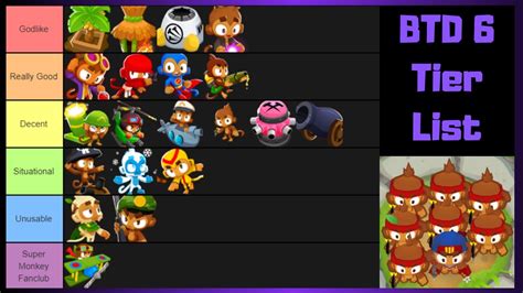 Bloons Td 6 Tower Tier List
