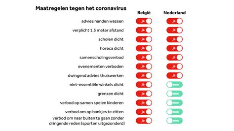 Weekendje belgië nu de grenzen open zijn? Belgen vinden Nederlandse corona-aanpak laks, maar cijfers ...