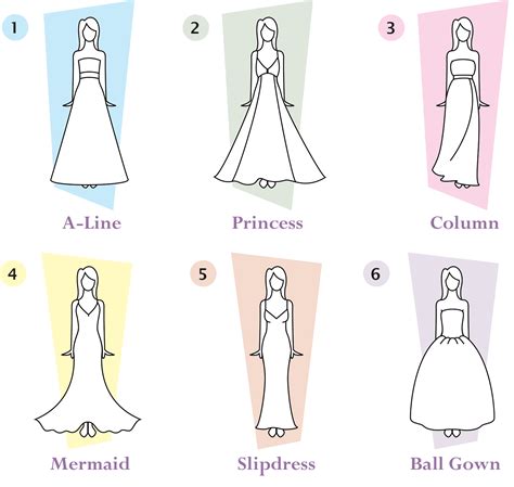 Say Yes To The Right Dress Get Your Free In Depth Guide To Find The Right Dress For Your