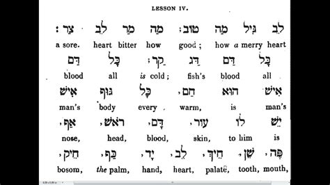 The better you pronounce a letter in a word, the more understood you will be in speaking the hebrew language. Lyons 09 S&P Hebrew Pronunciation and Spelling and ...