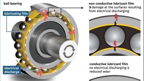 Lubricating And Reassembling Wheel Bearings