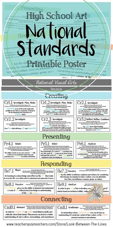 This Bundle Include Printable Posters That Display All Of The National Visual Arts Standards