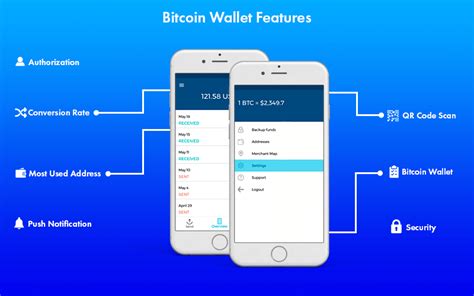 How much does it cost to develop a Bitcoin Wallet App