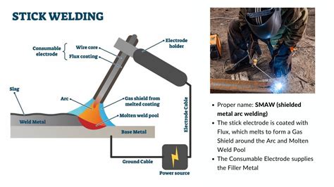Welding Processes Steel Supply Lp