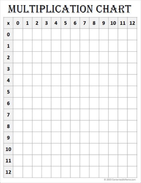 Free Math Printable Blank Multiplication Chart 0 12 Contented At Home