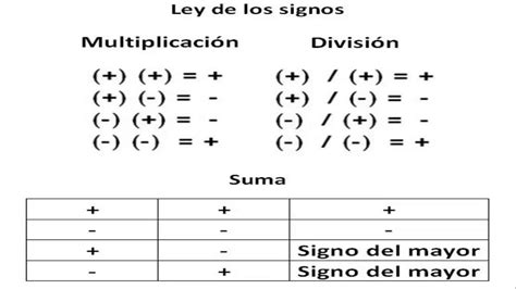 Suma Resta Multiplicacion Y Division Animeascse