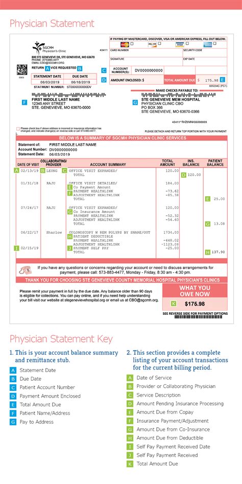 How To Read Your Hospital And Physician Billing Statement Ste