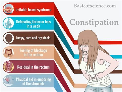 Constipation All Disease Starts From The Stomach Symptoms Causes Treatment And Prevention